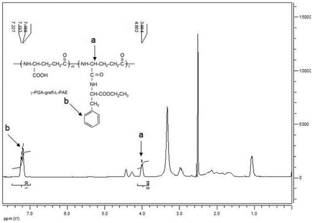 glp-1 derivative particle complex and its preparation method and application