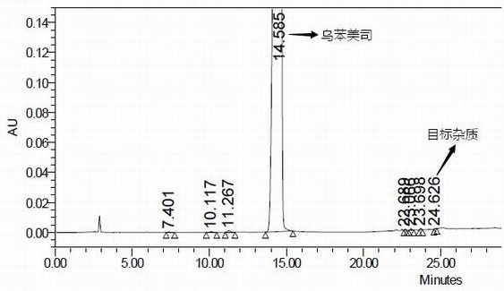 Impurity in ubenimex bulk drug and preparation method of impurity