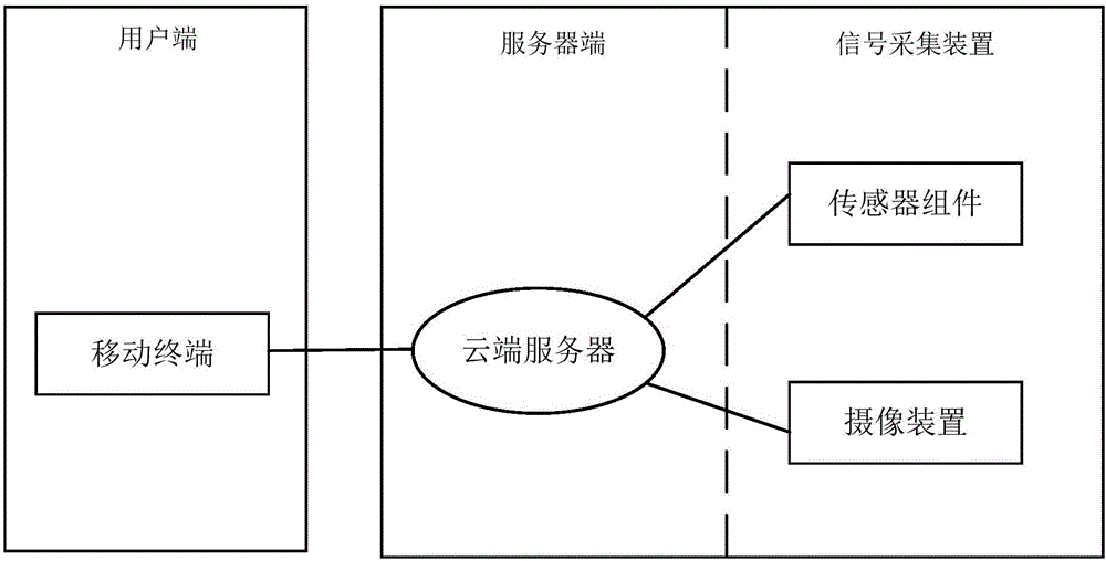 Application-place monitoring method, device and system