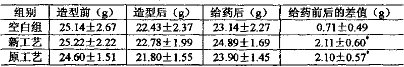 Method for discerning tablets of tonifying stomach and promoting digestion