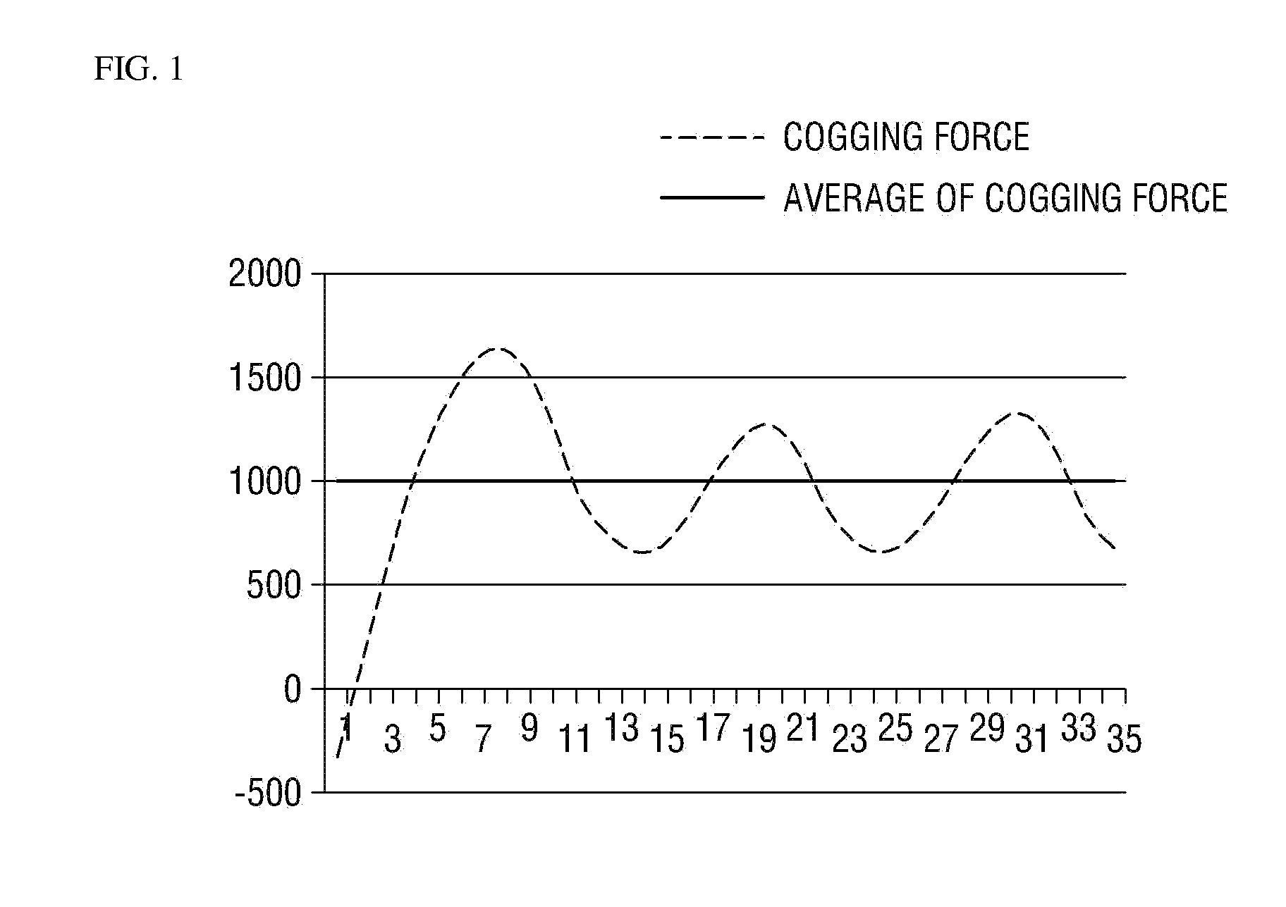 Linear generator and method for generating power using the same