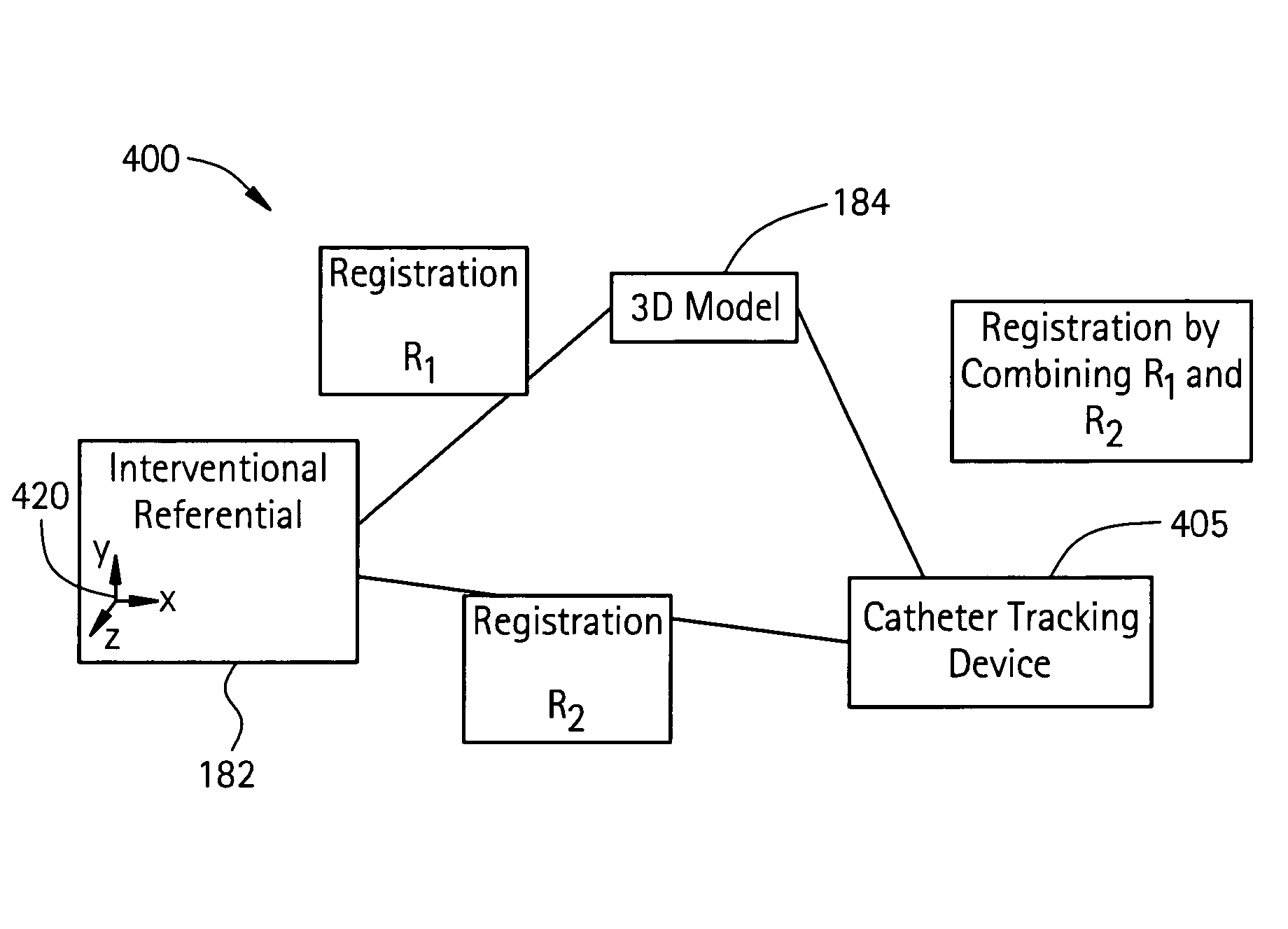 Method and apparatus for registering 3D models of anatomical regions of a heart and a tracking system with projection images of an interventional fluoroscopic system