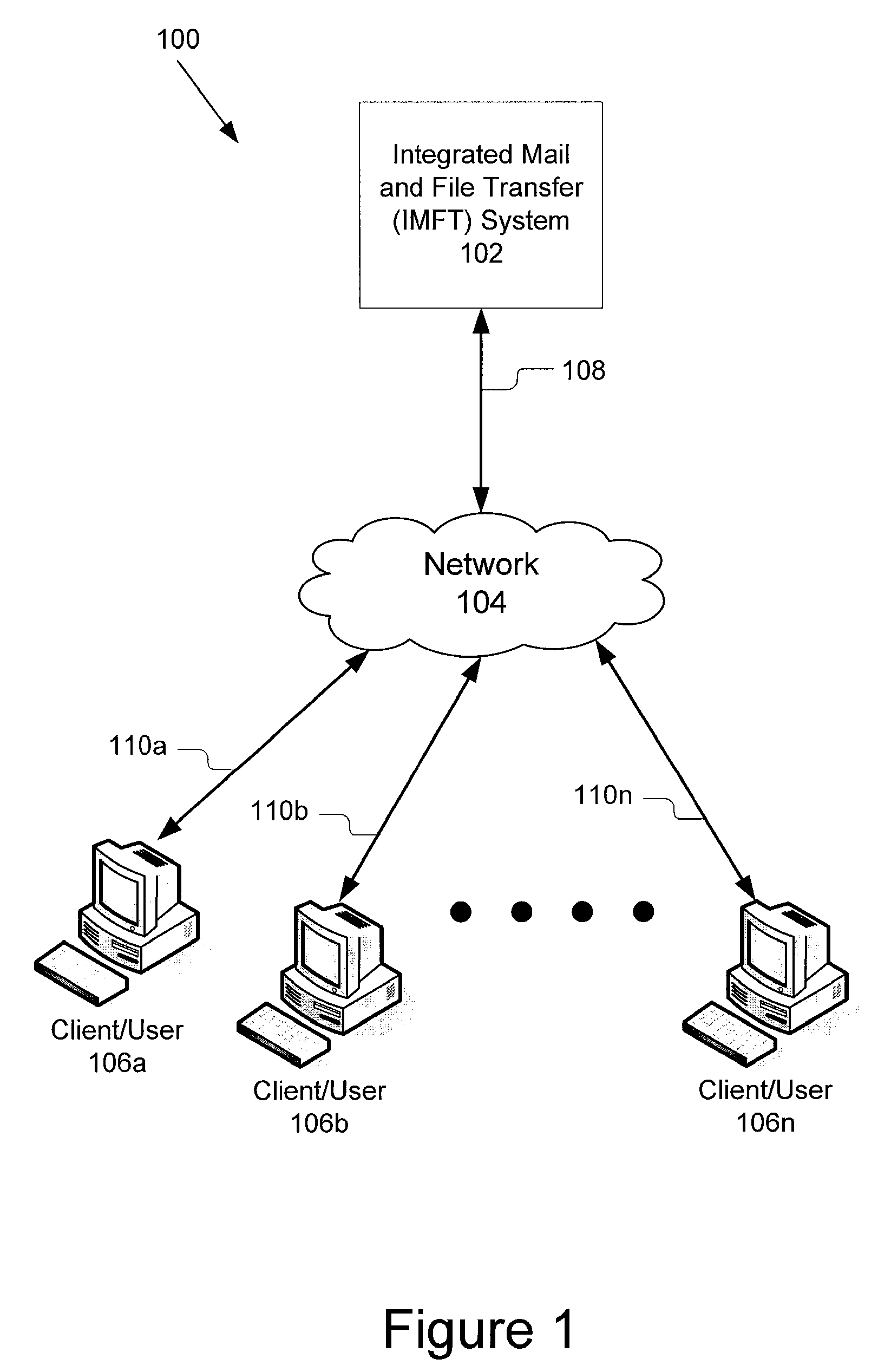 System and method for data transport
