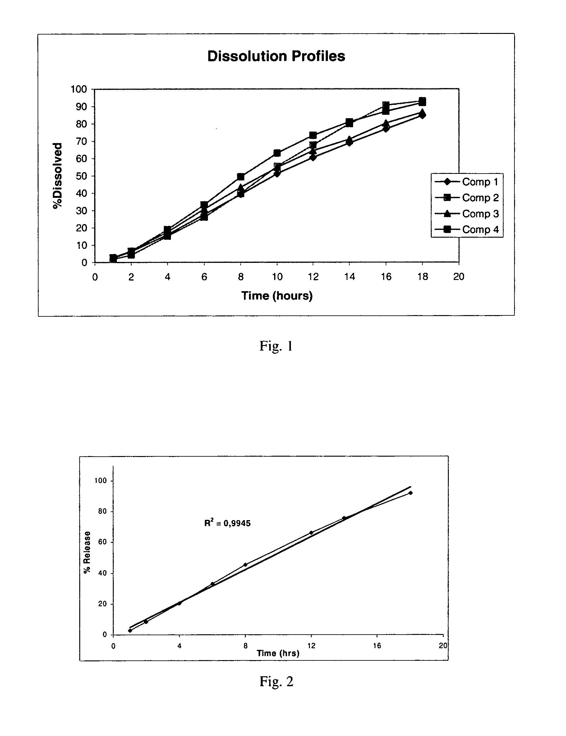 Pharmaceutical formulation containing an hmg-coa reductase inhibitor and method for the preparation thereof
