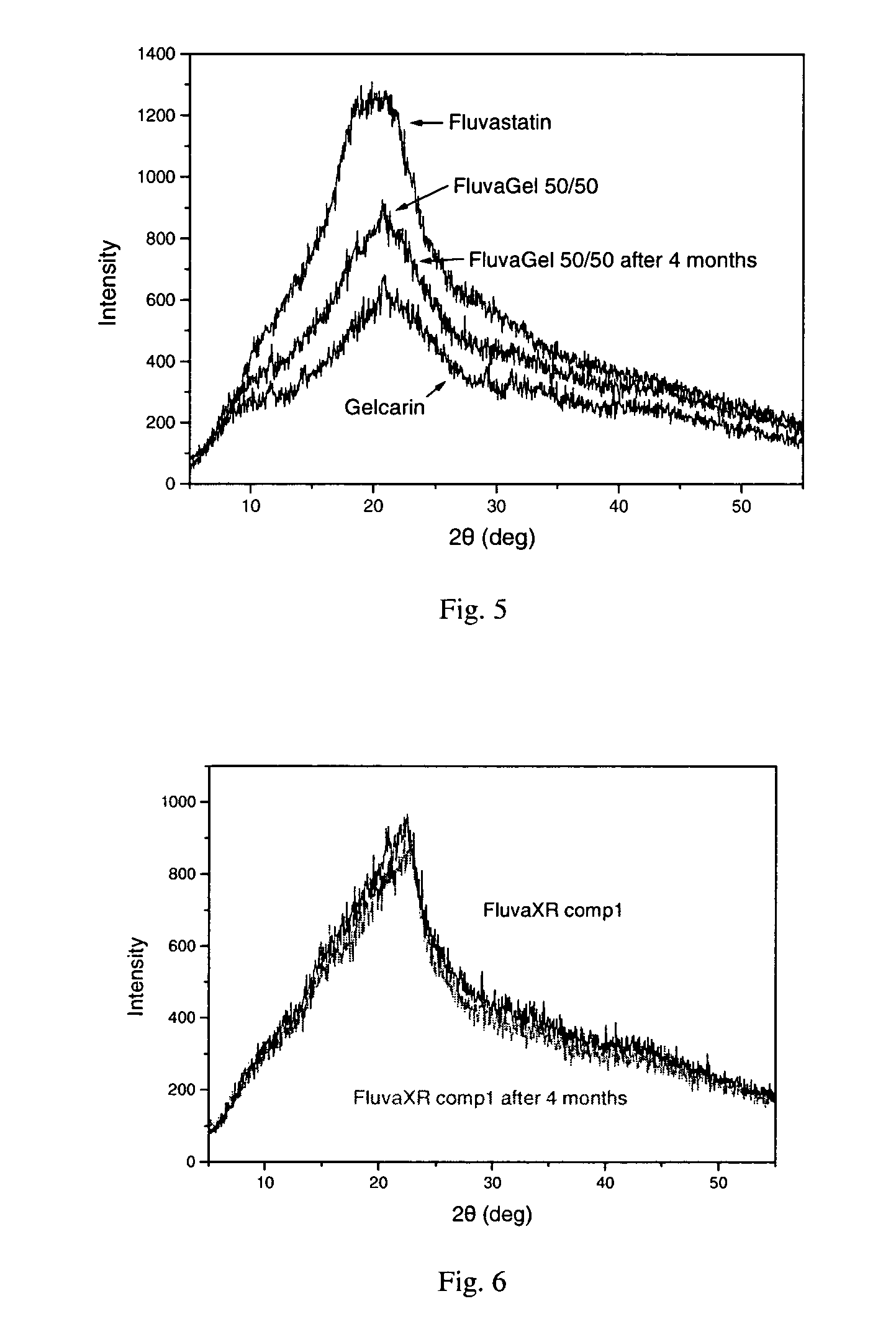 Pharmaceutical formulation containing an hmg-coa reductase inhibitor and method for the preparation thereof