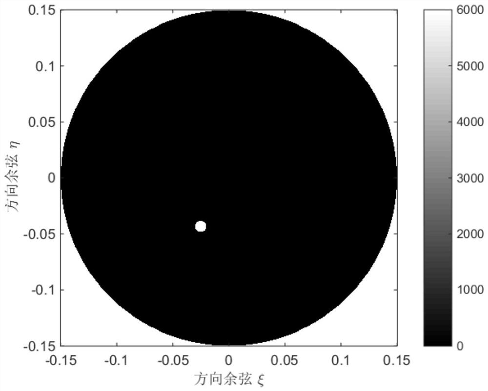 A Phase Calibration Method for Rotating Sampling Synthetic Aperture Radiometer