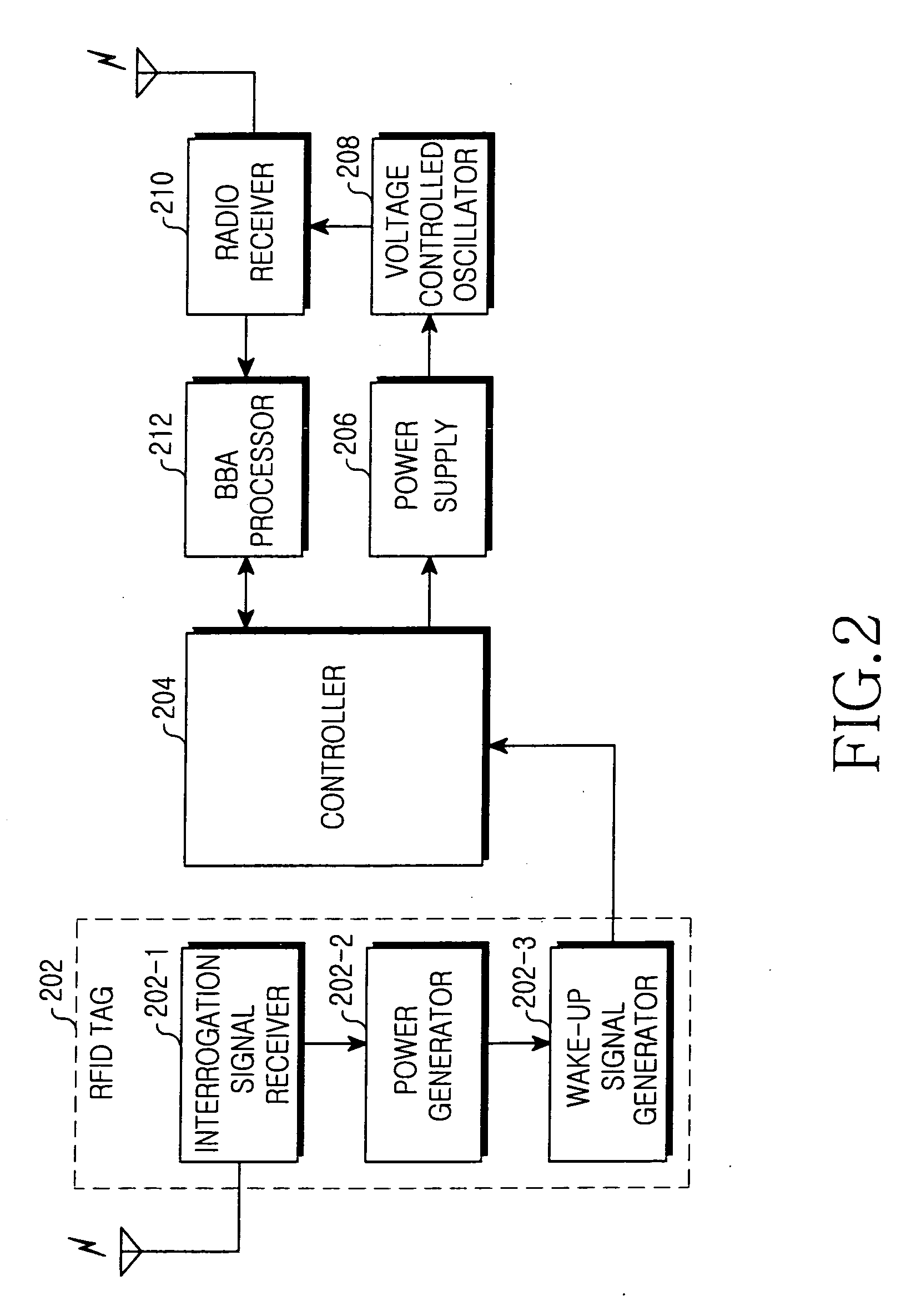 Apparatus and method for controlling power in sleep mode in a mobile communication terminal