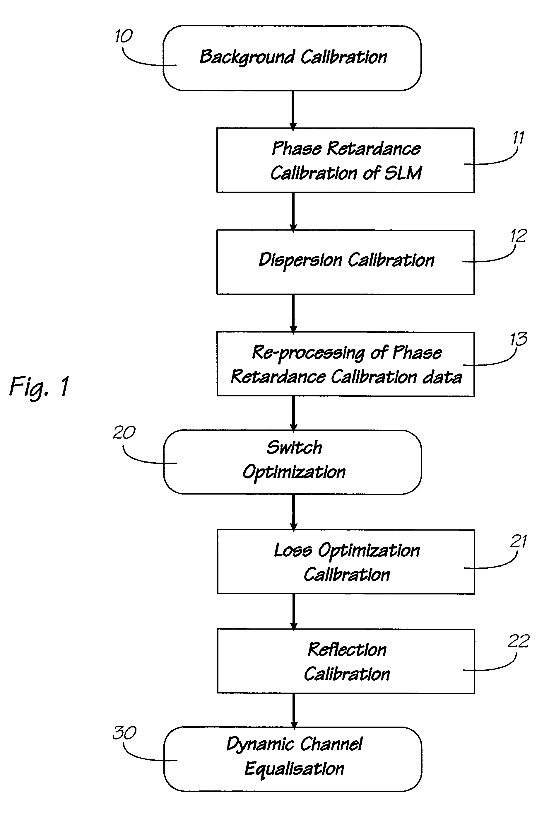 Optical calibration system and method