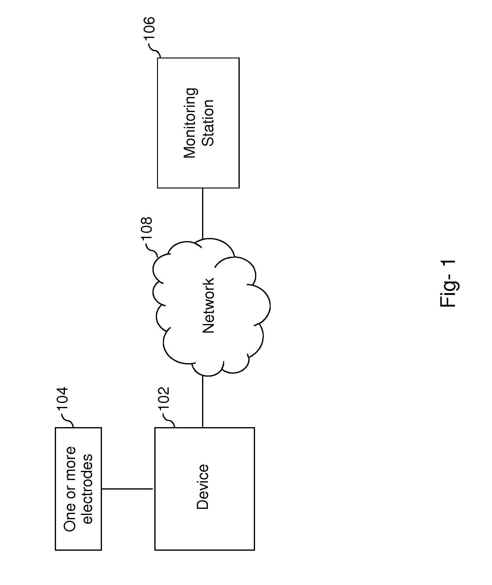 Apparatus, device and method for obtaining electrocardiogram