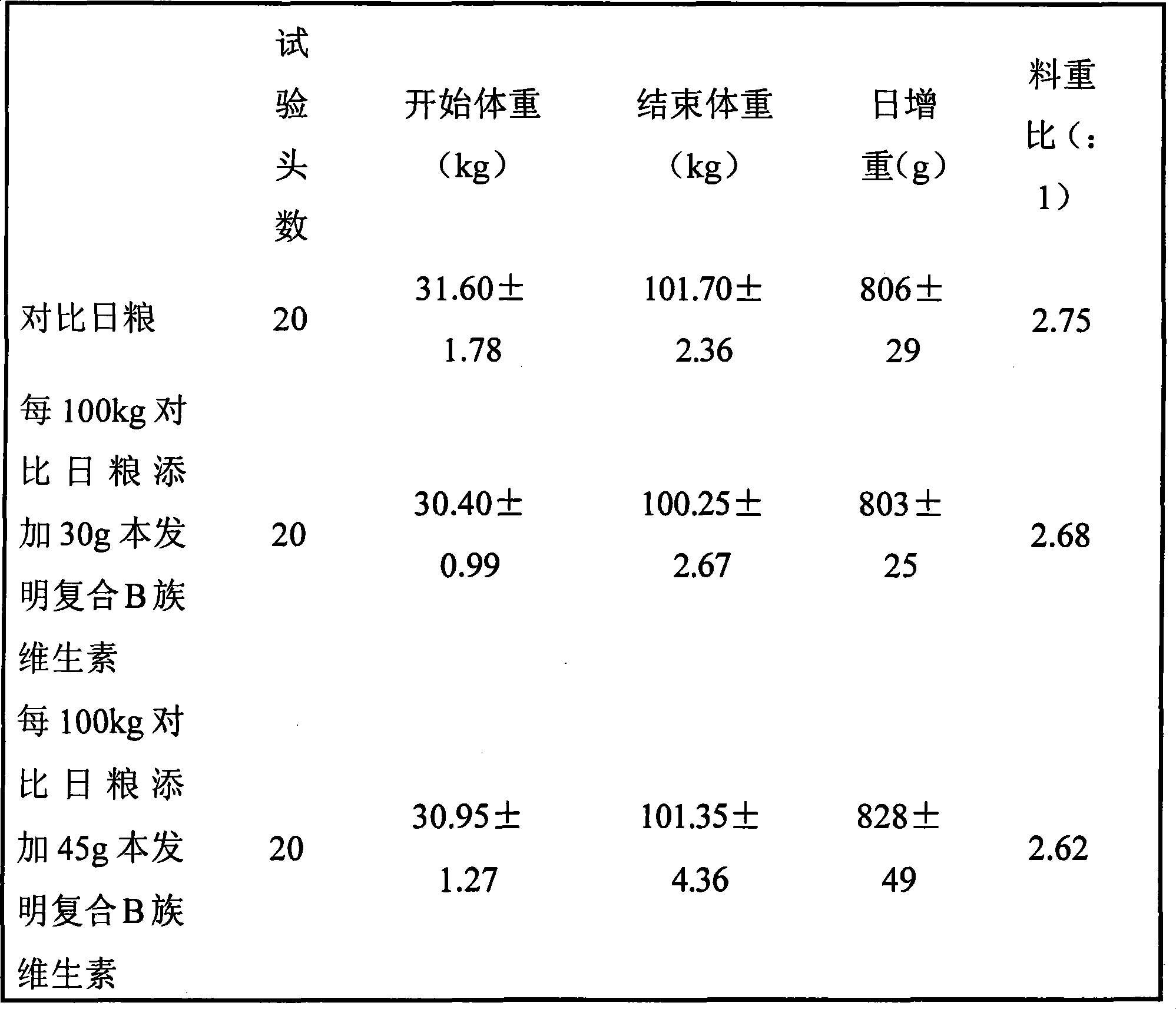 Composite B vitamin feedstuff additive for growing and fattening stage of pig