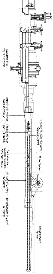 Cementing cement head column assembly method