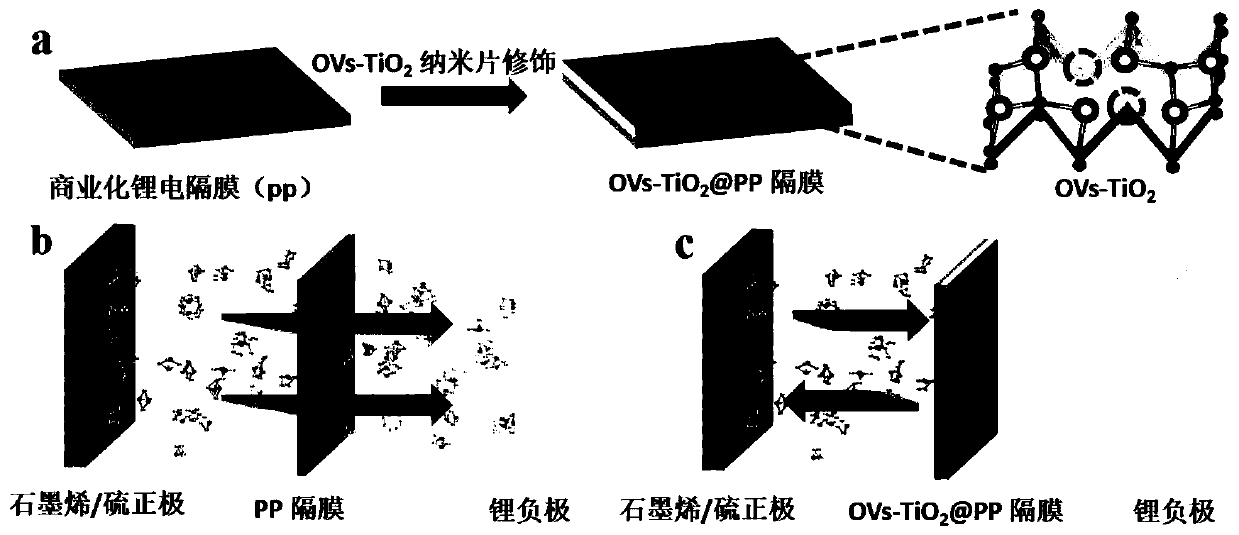 Oxygen-deficient titanium dioxide nanosheet modified lithium ion battery diaphragm and preparation method and application thereof