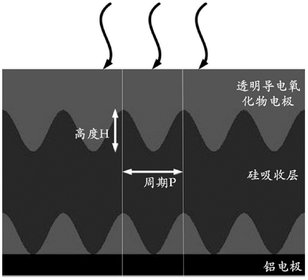 Two-dimension cosine waveform surface light tripping structure and solar film cell based on same