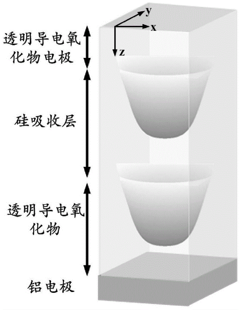Two-dimension cosine waveform surface light tripping structure and solar film cell based on same