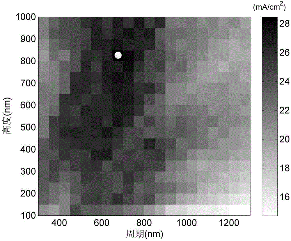 Two-dimension cosine waveform surface light tripping structure and solar film cell based on same