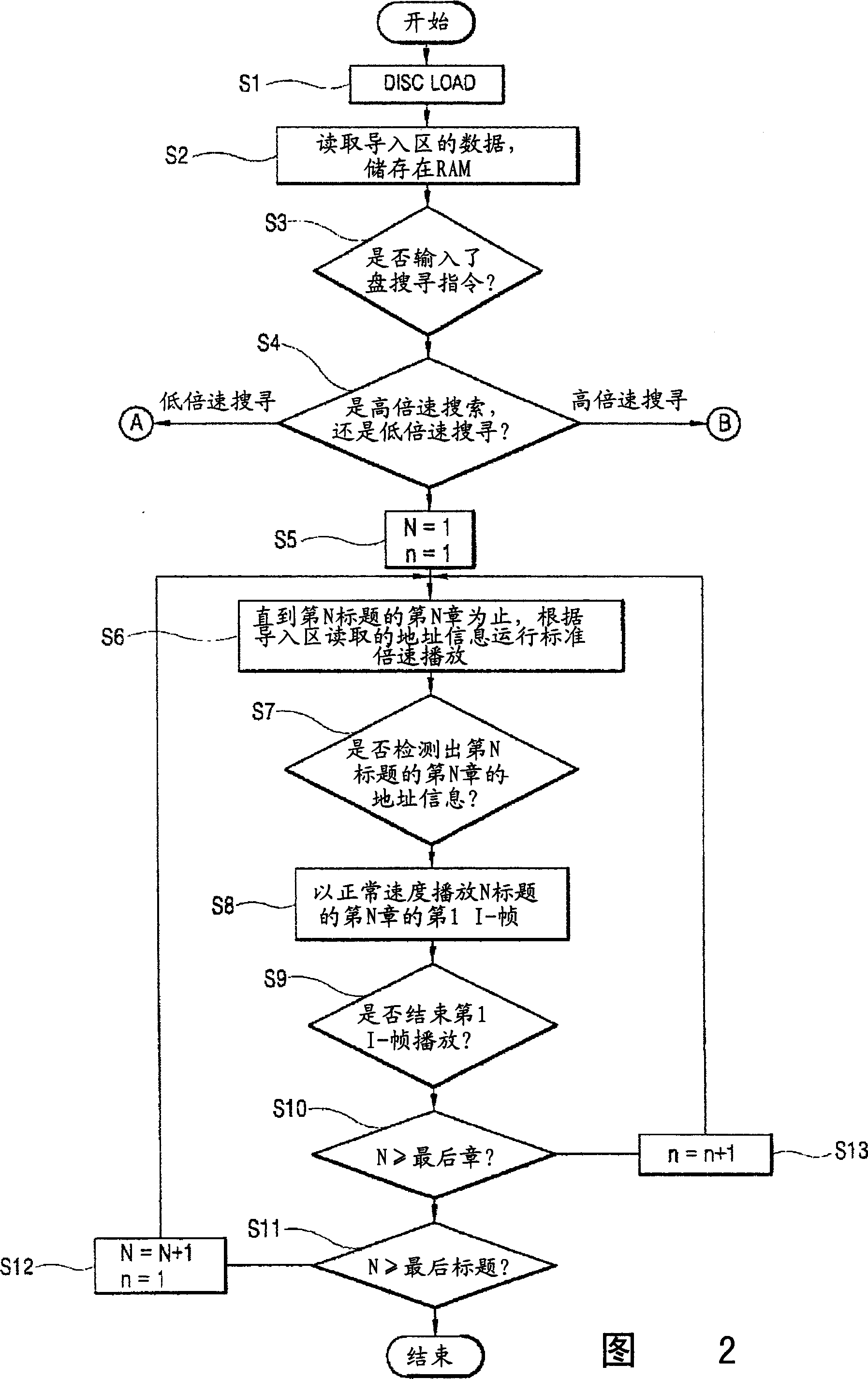 Method for changeable searching disk, and device for playing disk by using the method