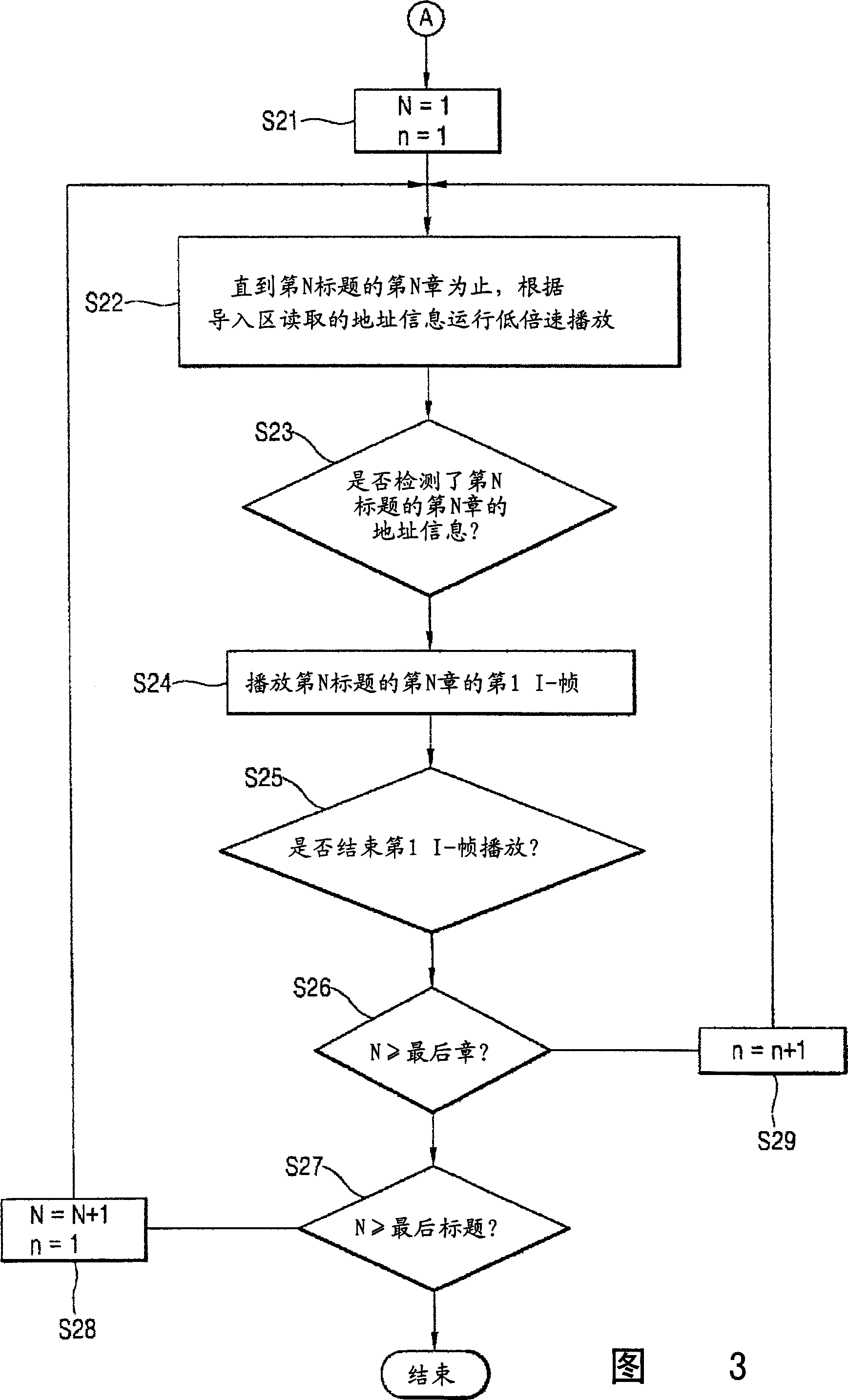 Method for changeable searching disk, and device for playing disk by using the method