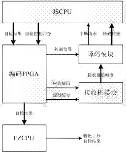 Airborne collision avoidance system, acas transceiver host self-inspection system and method