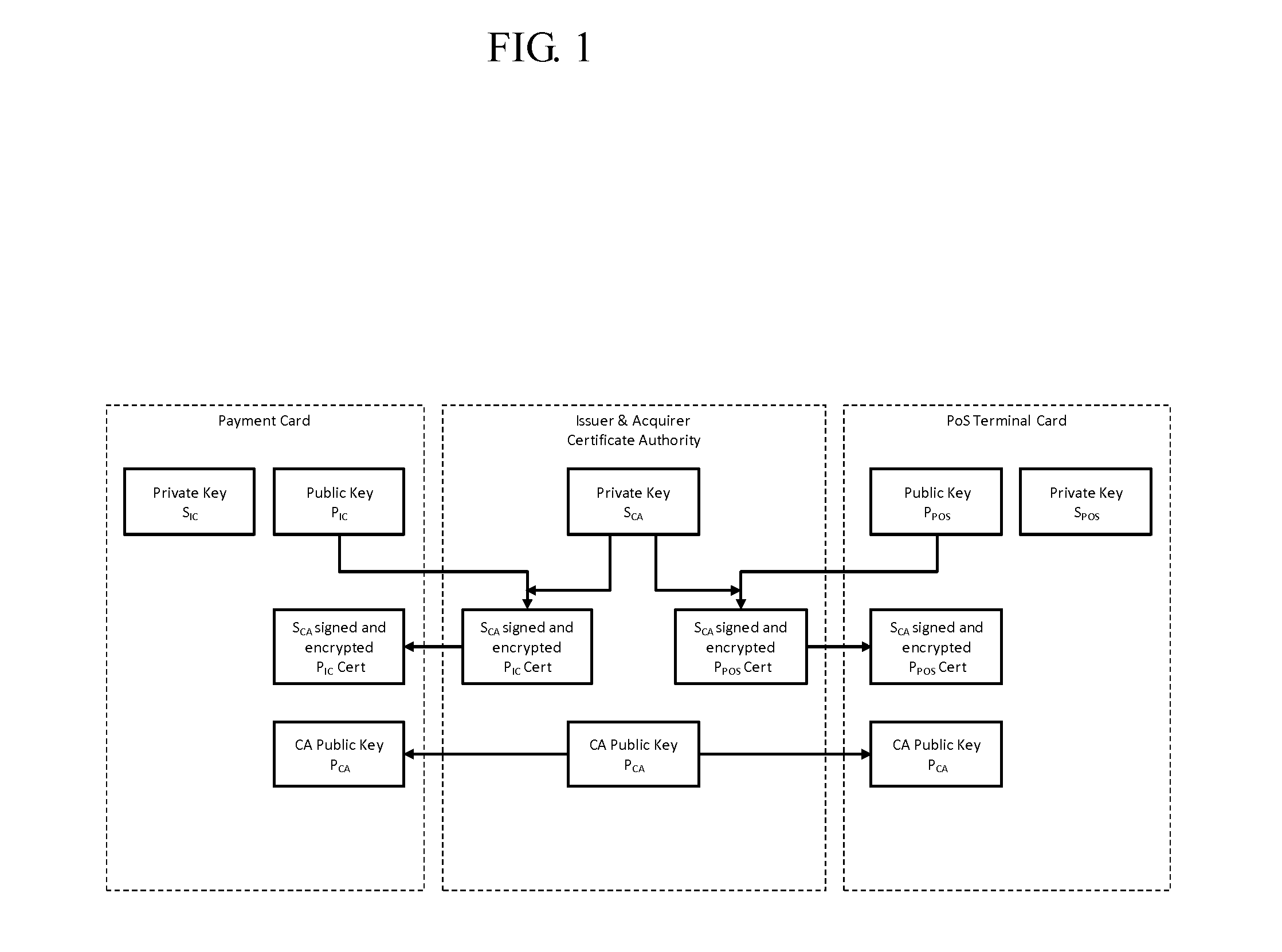 Method for secure contactless communication of a smart card and a point of sale terminal