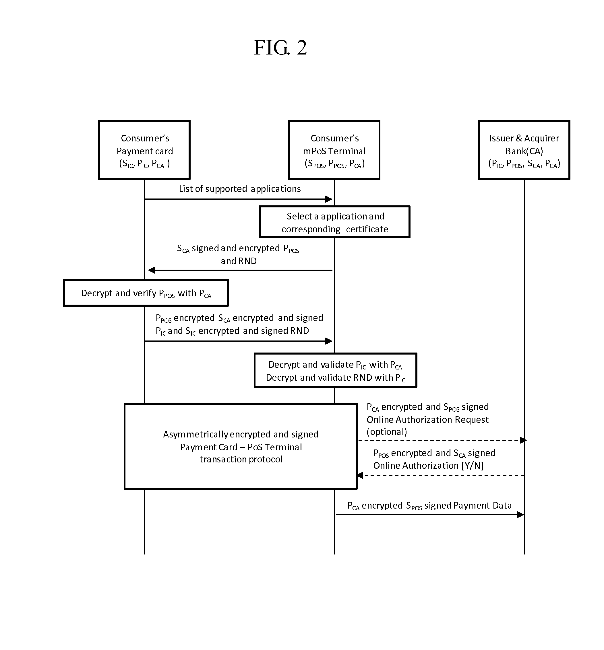 Method for secure contactless communication of a smart card and a point of sale terminal