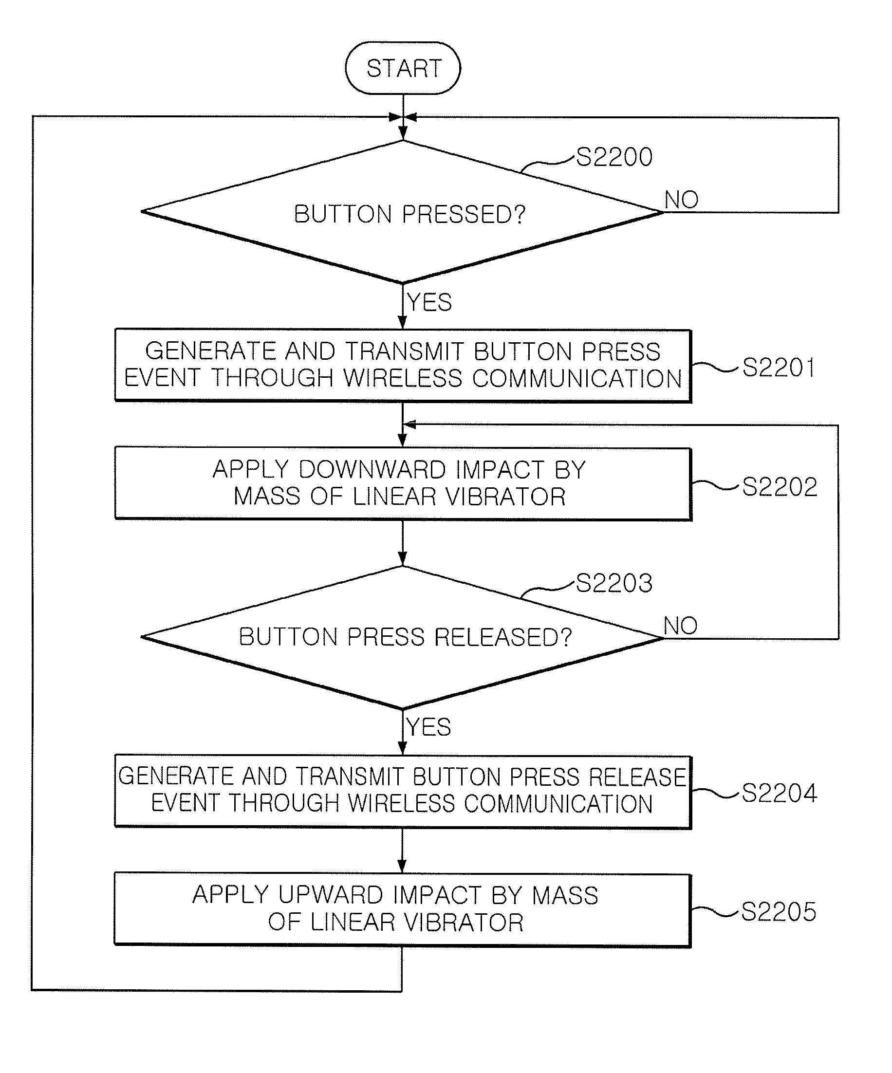 Pointing apparatus capable of providing haptic feedback, and haptic interaction system and method using the same