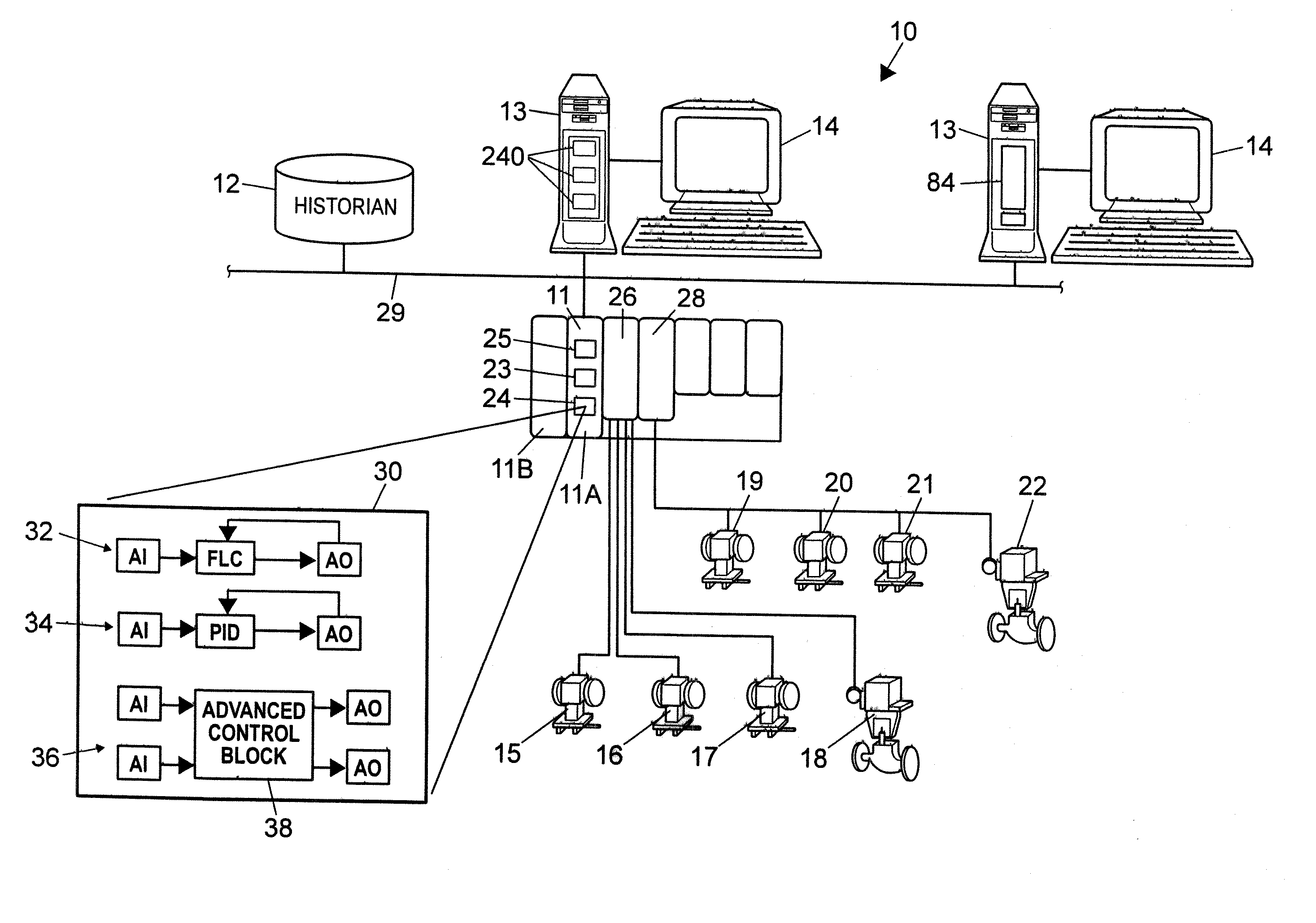 Analytical Server Integrated in a Process Control Network