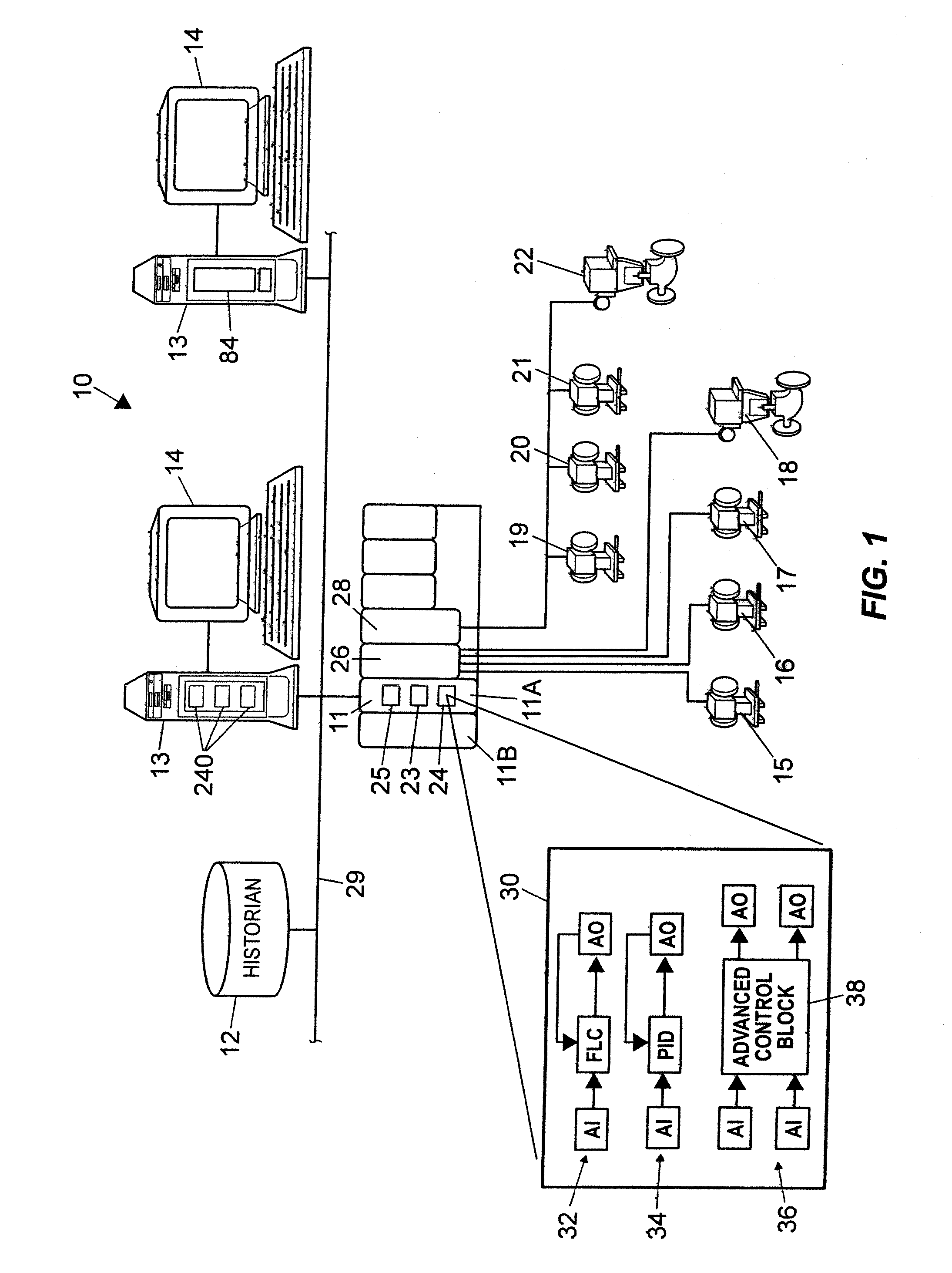 Analytical Server Integrated in a Process Control Network