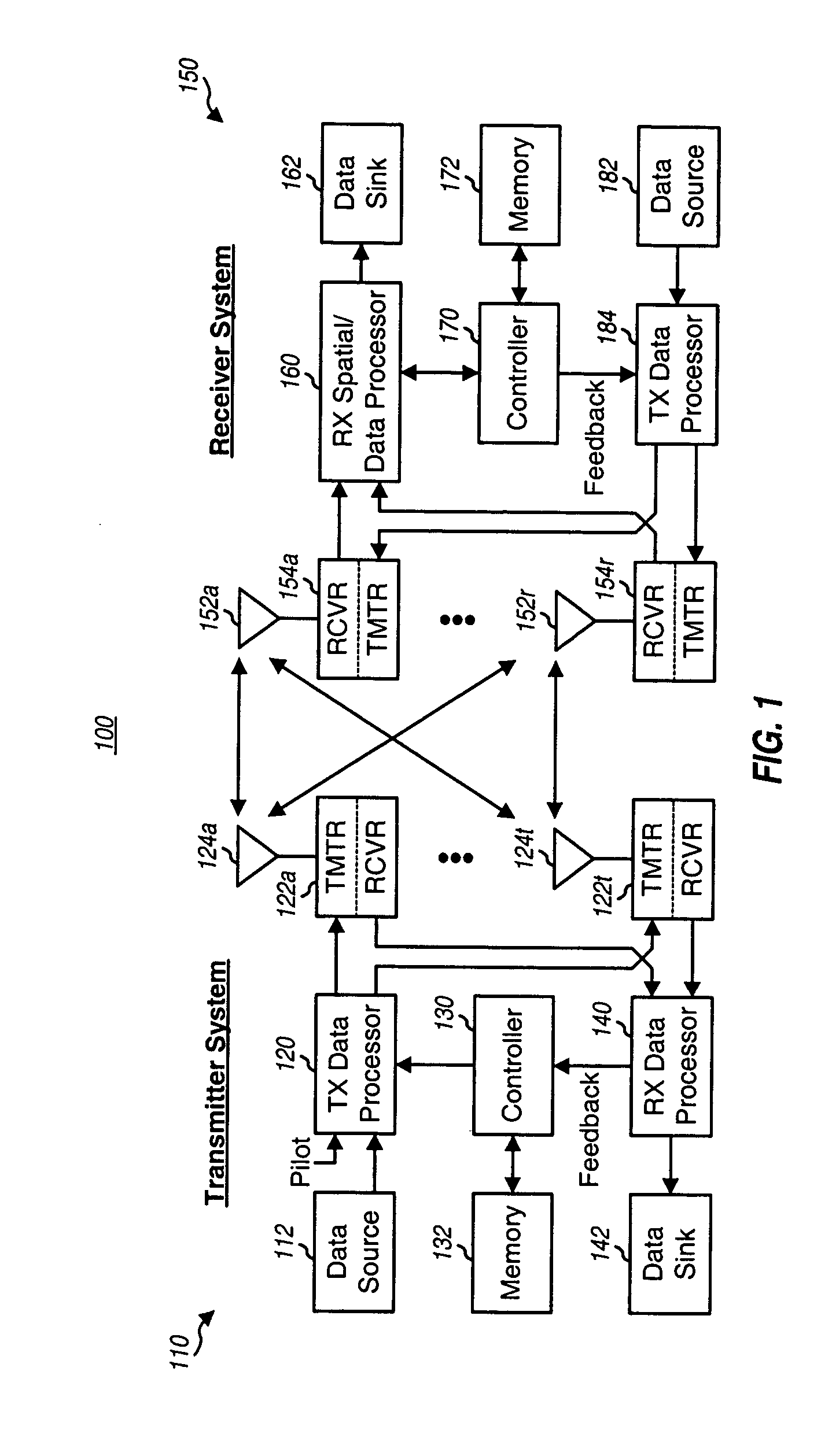Successive interference cancellation receiver processing with selection diversity