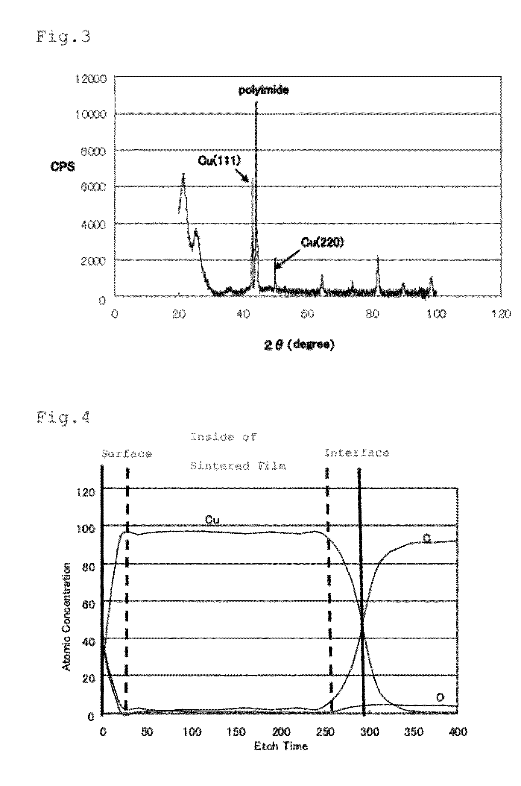 Conductive substrate