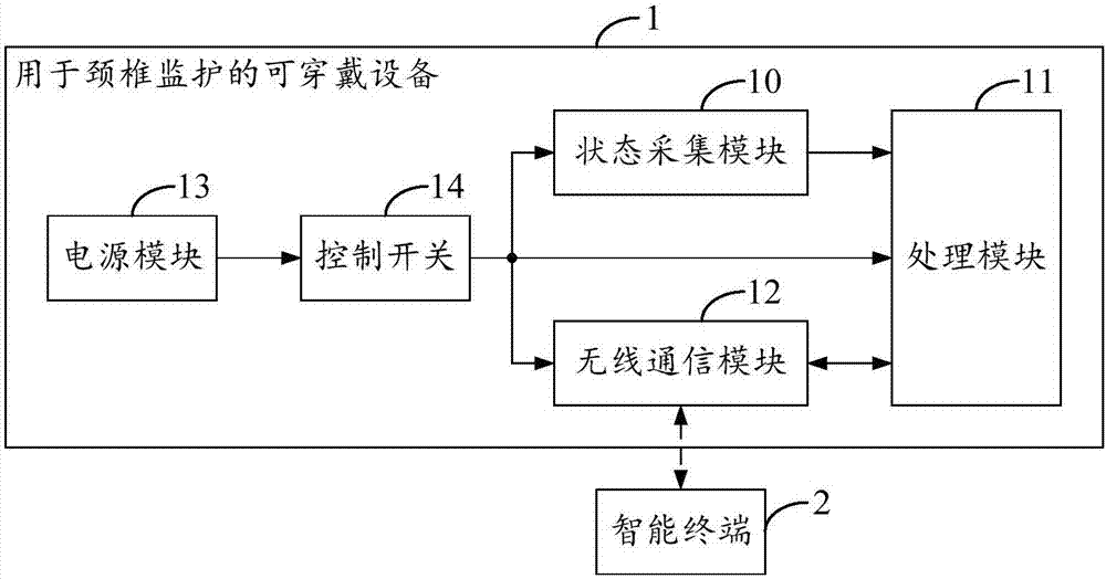 Wearable device for cervical vertebra monitoring and cervical vertebra monitoring system