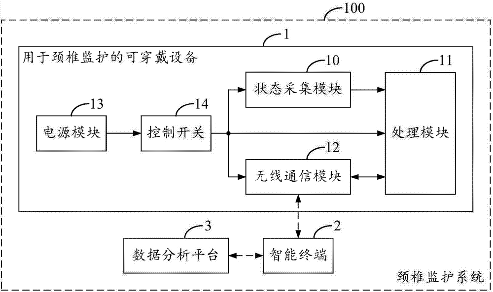 Wearable device for cervical vertebra monitoring and cervical vertebra monitoring system