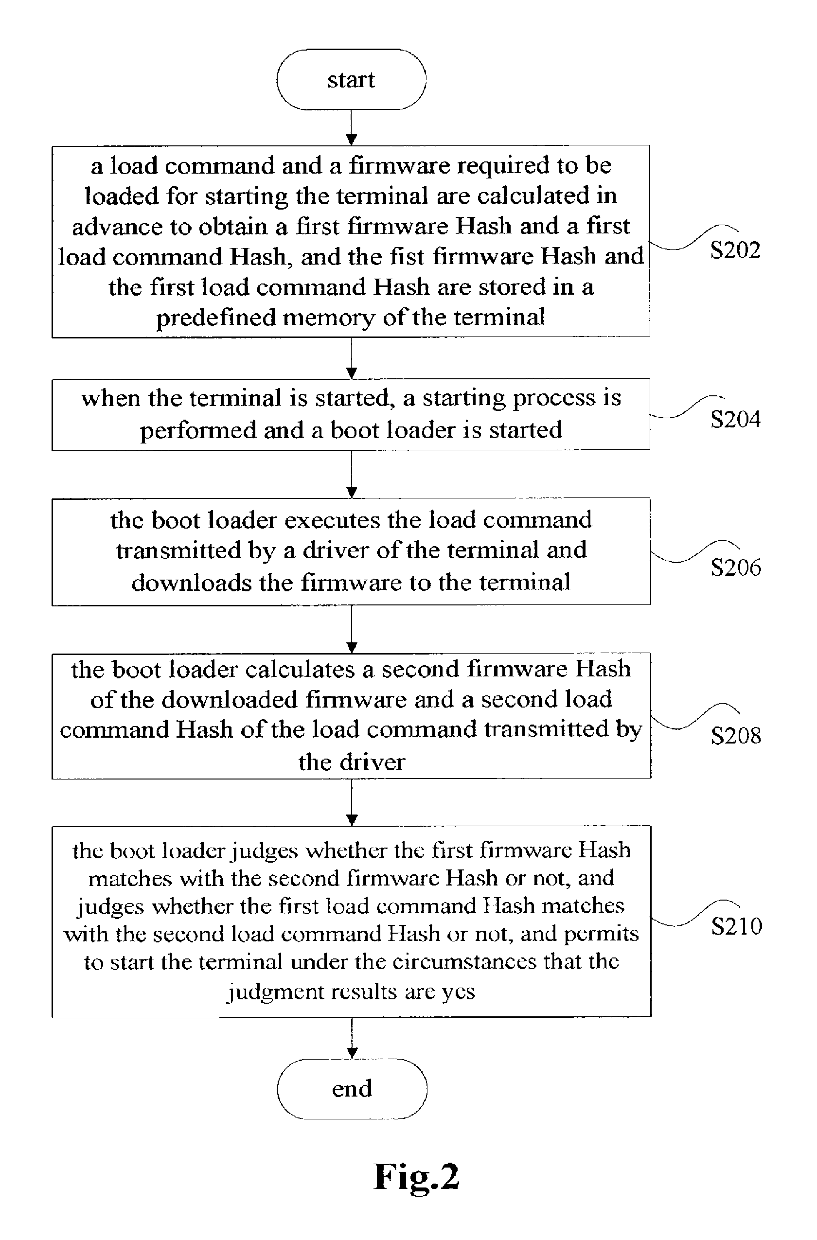 Wimax terminal for calculating a first hash value to a load command and firmware and comparing the first hash value to a second hash value from the executed load command and firmware