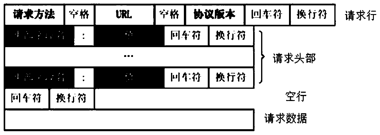 Data processing method in industrial Internet of Things gateway and industrial Internet of Things gateway