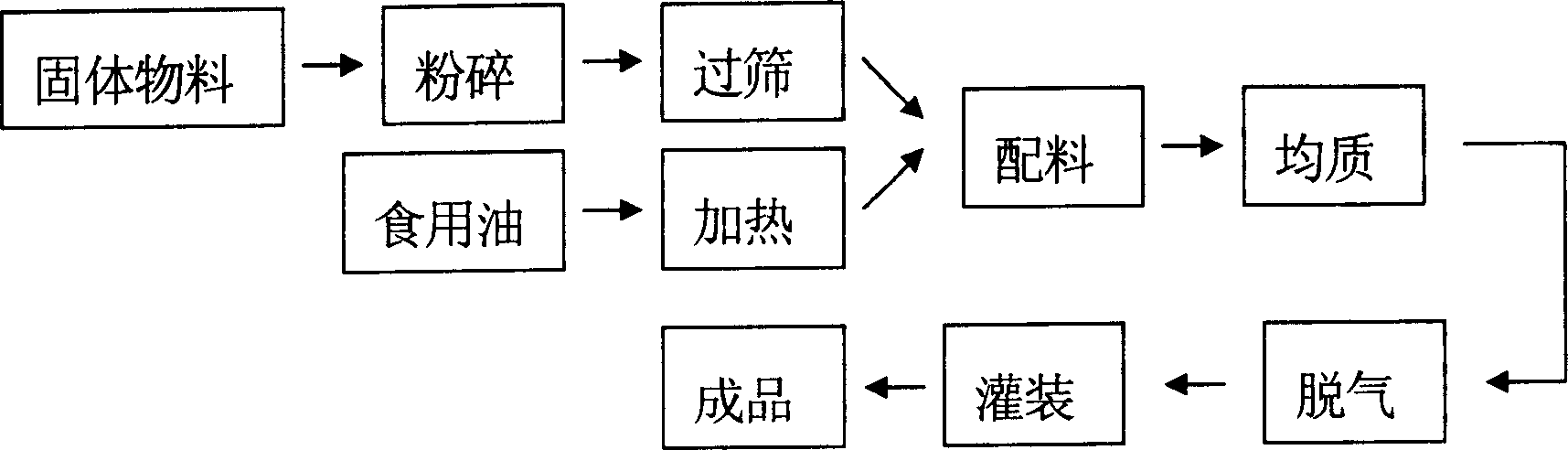 Condiment and processing method thereof