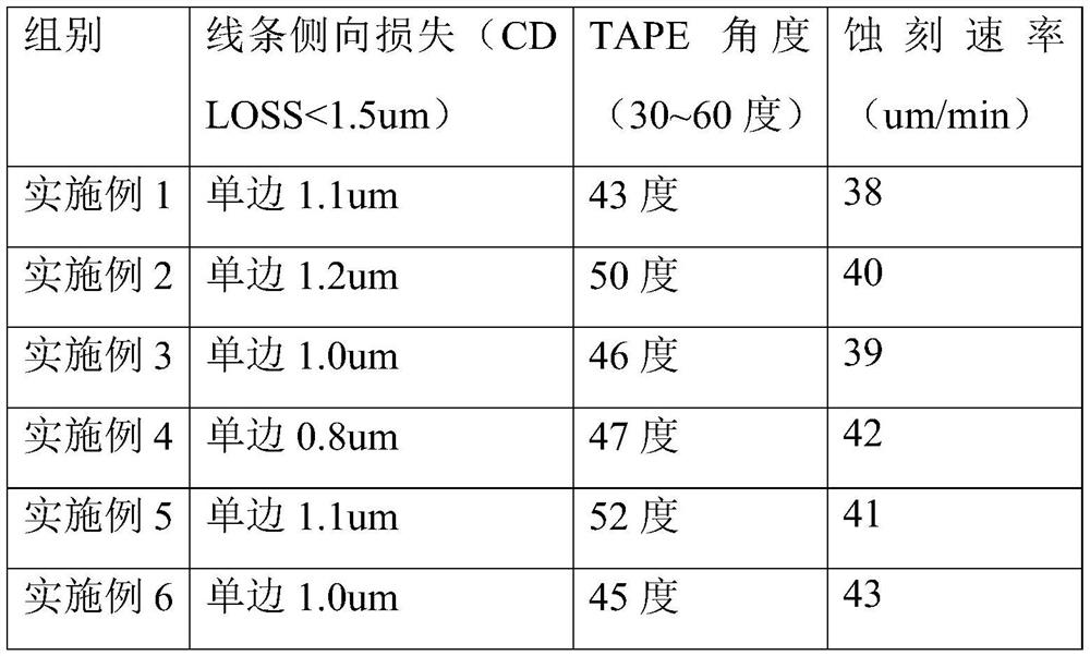 Etching solution for multilayer film of active matrix organic light emitting diode display