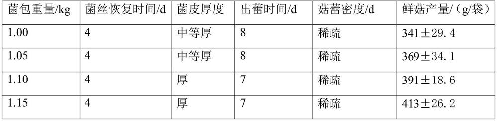 Photosynthetic cultivation system and cultivation method for hypsizygus marmoreus