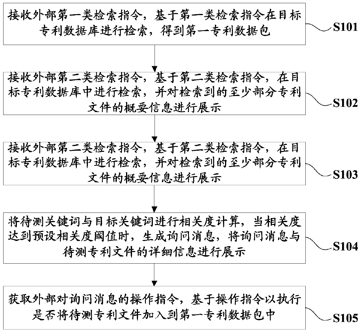 Patent monitoring method and device