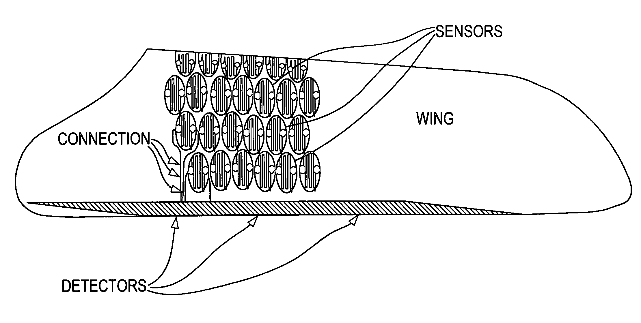 Method and apparatus for strain-stress sensors and smart skin for aircraft and space vehicles