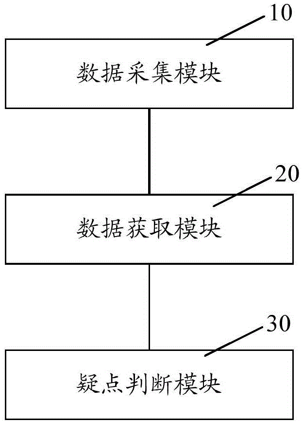 Tax administration monitoring method and tax administration monitoring system thereof