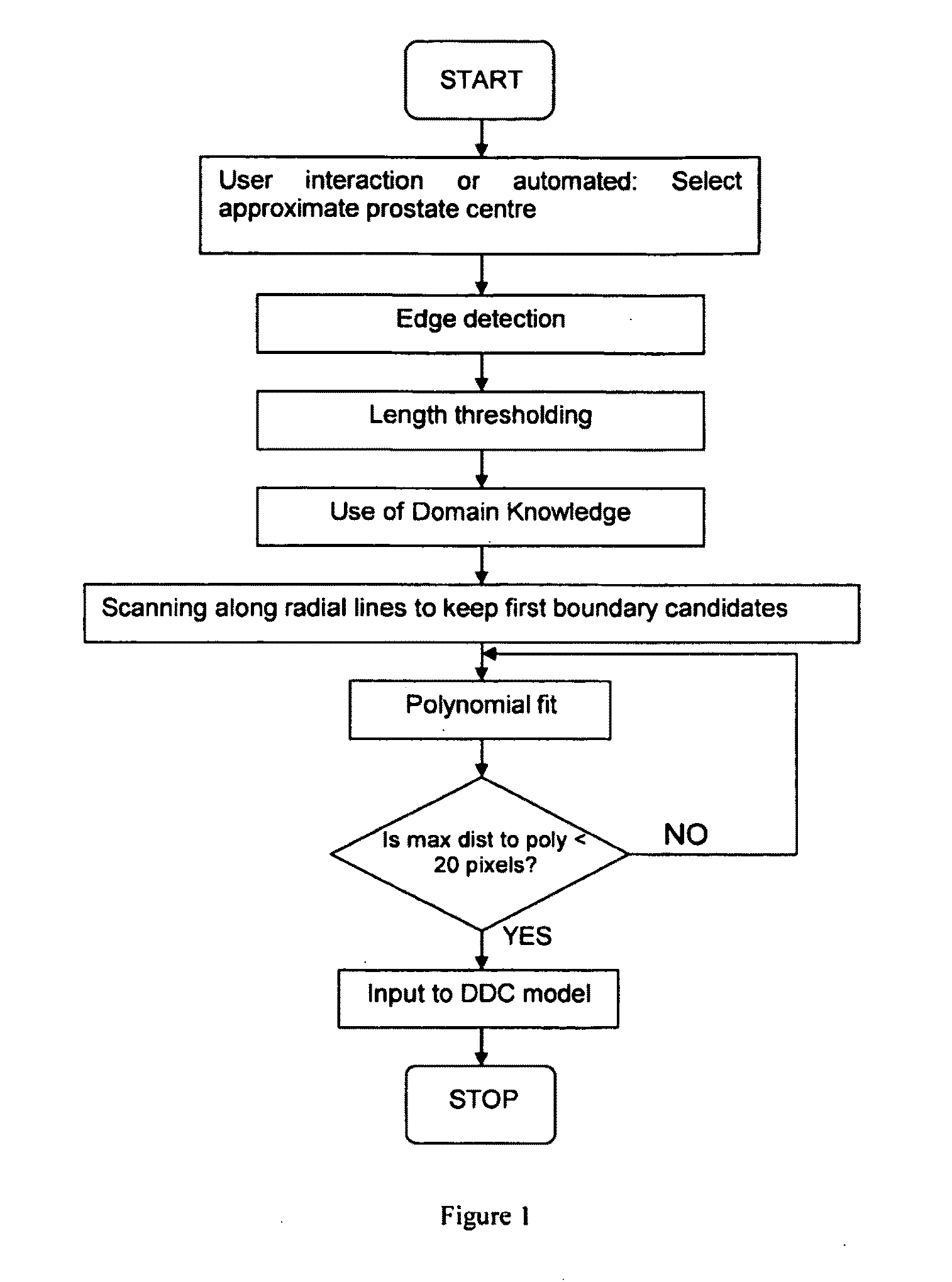 Method for automatic boundary segmentation of object in 2d and/or 3D image
