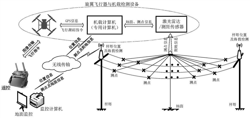 Laser flight detection method and implementation for sag of electric power overhead cable