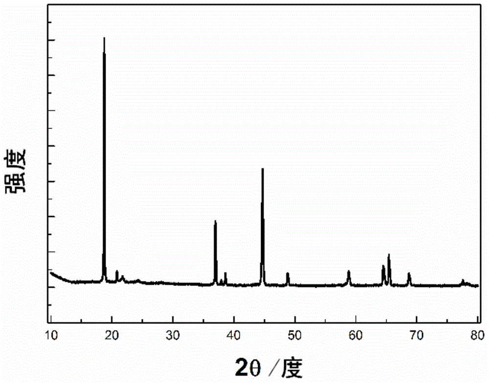 Lithium-rich manganese-based positive electrode material and preparation method thereof, and lithium ion battery