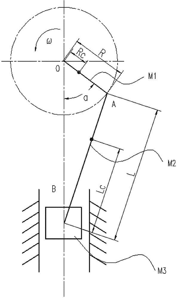 Automatic full-balance design method for high-speed gear shaping machine active movement inertia force
