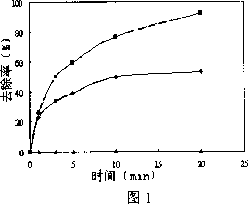 Preparation method of hydroxylation cobalt and its application in water treatment