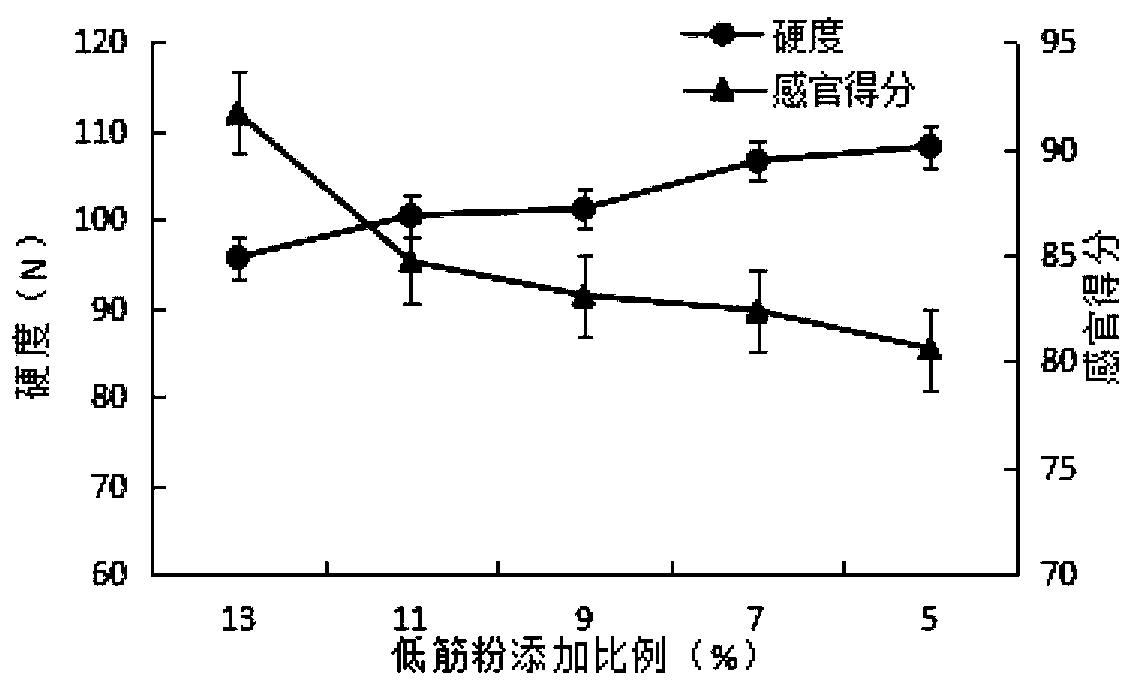 Protein-enriched bouncy Xinjiang nut cake