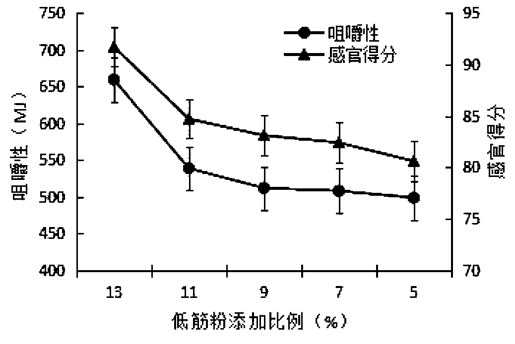 Protein-enriched bouncy Xinjiang nut cake