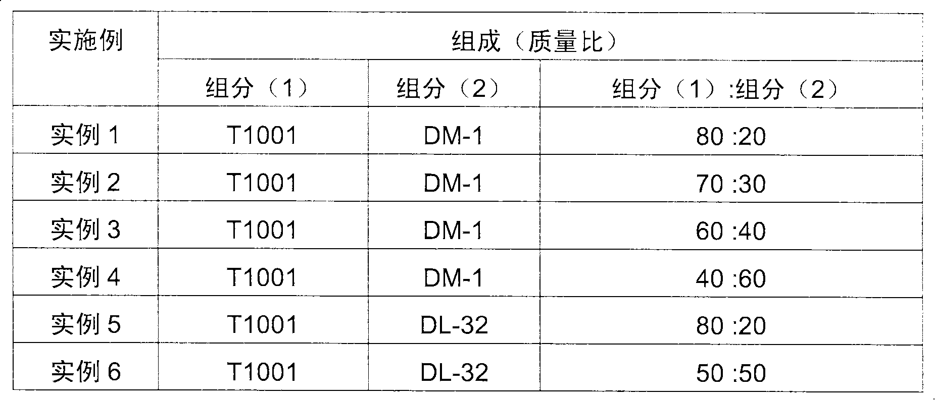 Lubricant anti-emulsifier composition and application thereof