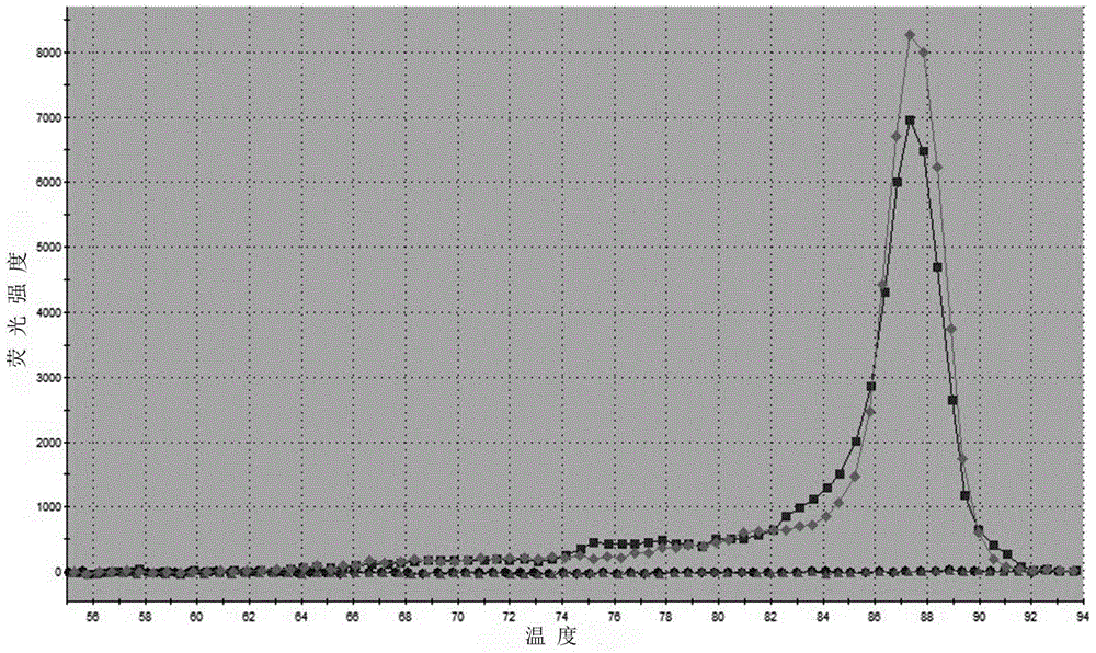 A kind of extraction and detection method of lncRNA in gastric juice