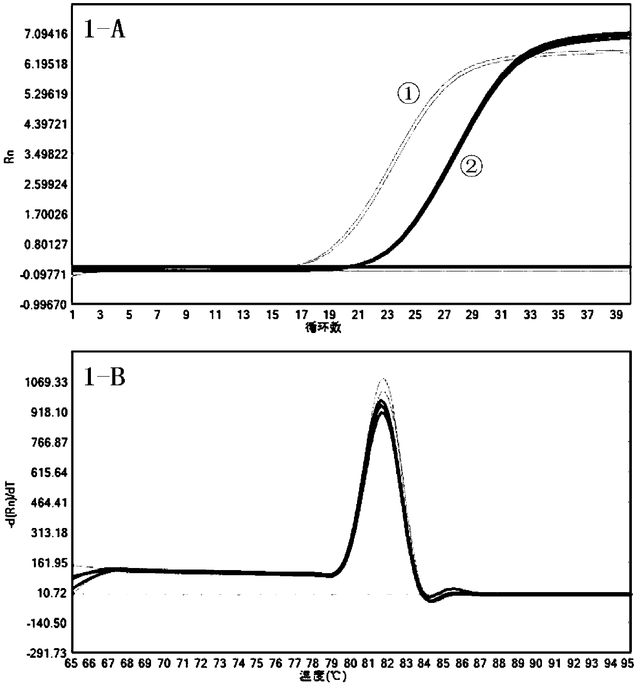 Cell one-step real-time quantitative PCR method, related reagent kit and applications