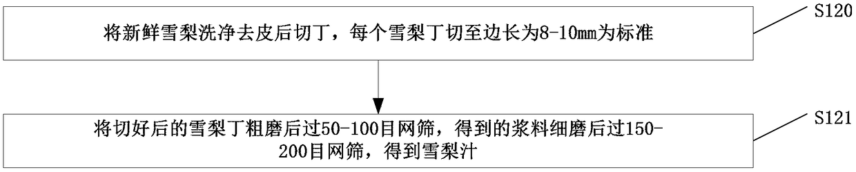 Jam containing momordica grosvenori fruits, chrysanthemum and Chinese wolfberry fruits and preparation method thereof